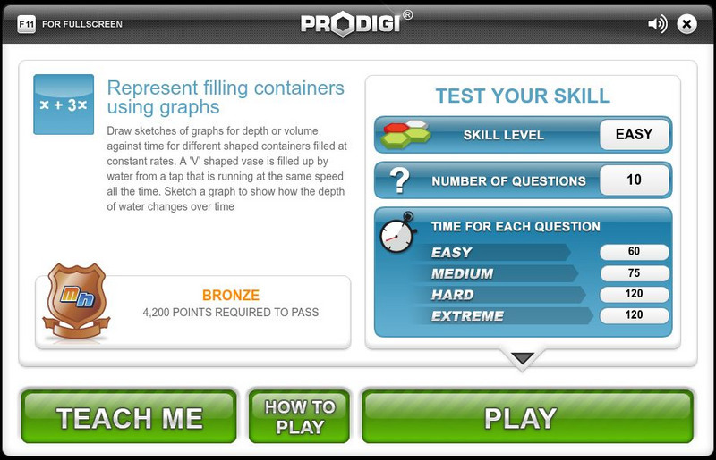 Mangahigh: Algebra: Represent Filling Containers Using Graphs Unit Plan