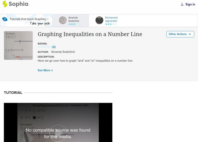 Sophia: Graphing Inequalities on a Number Line Instructional Video Sophia: Graphing Inequalities on a Number Line Instructional Video