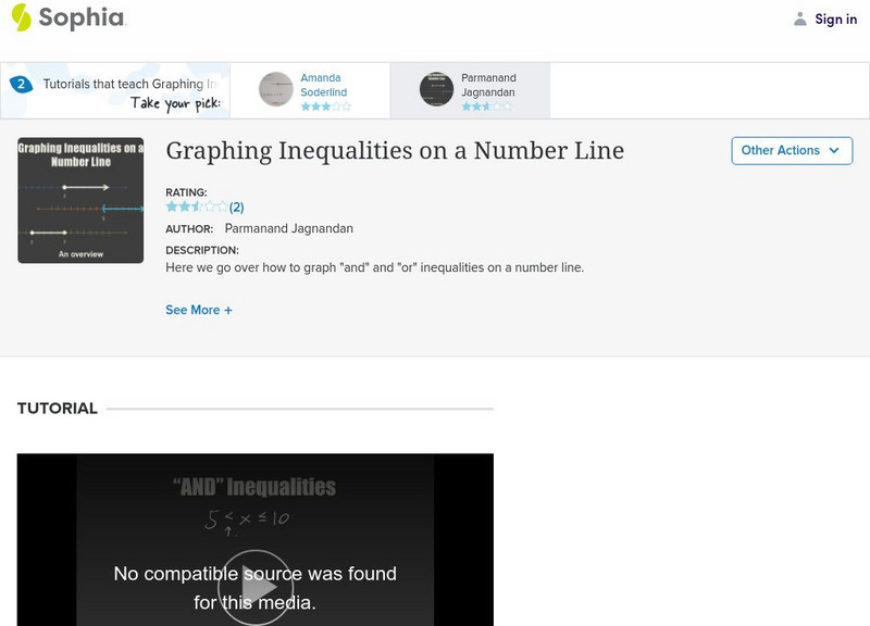 Sophia: Graphing Inequalities on a Number Line Instructional Video Sophia: Graphing Inequalities on a Number Line Instructional Video