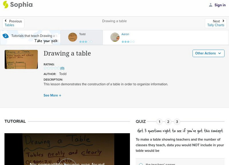 Sophia: Drawing a Table Instructional Video Sophia: Drawing a Table Instructional Video