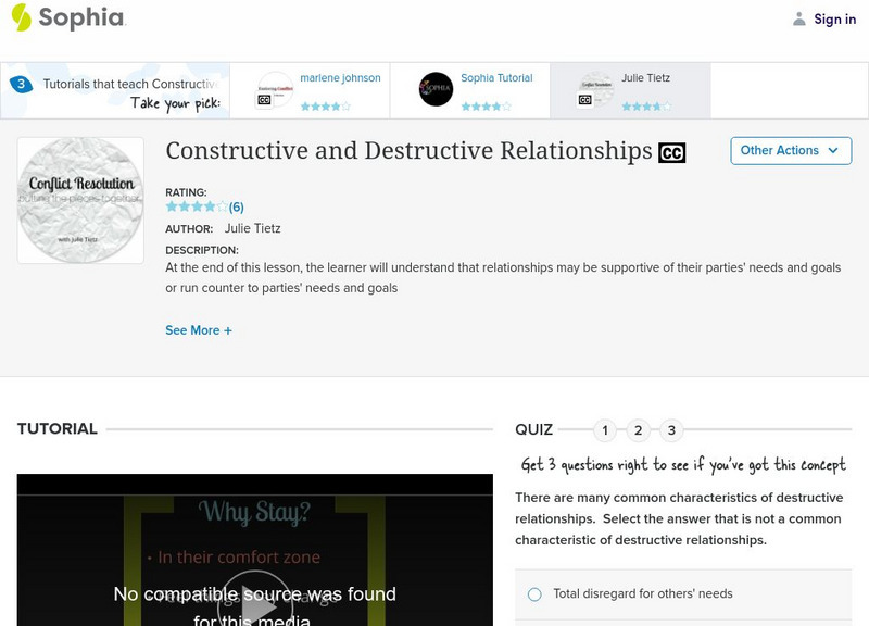 Sophia: Constructive and Destructive Relationships: Lesson 1 Unit Plan Sophia: Constructive and Destructive Relationships: Lesson 1 Unit Plan