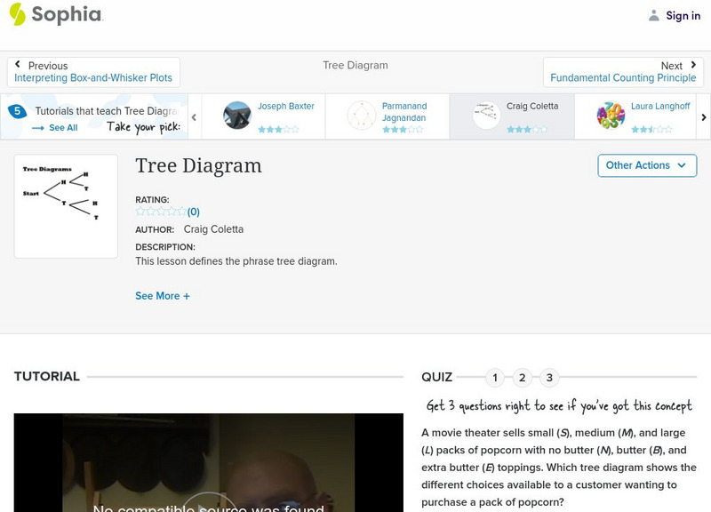 Sophia: Tree Diagram: Lesson 5 Instructional Video