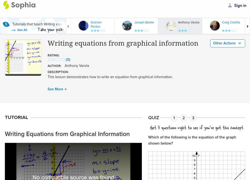 Sophia: Writing Equations From Graphical Information: Lesson 3 Unit Plan Sophia: Writing Equations From Graphical Information: Lesson 3 Unit Plan