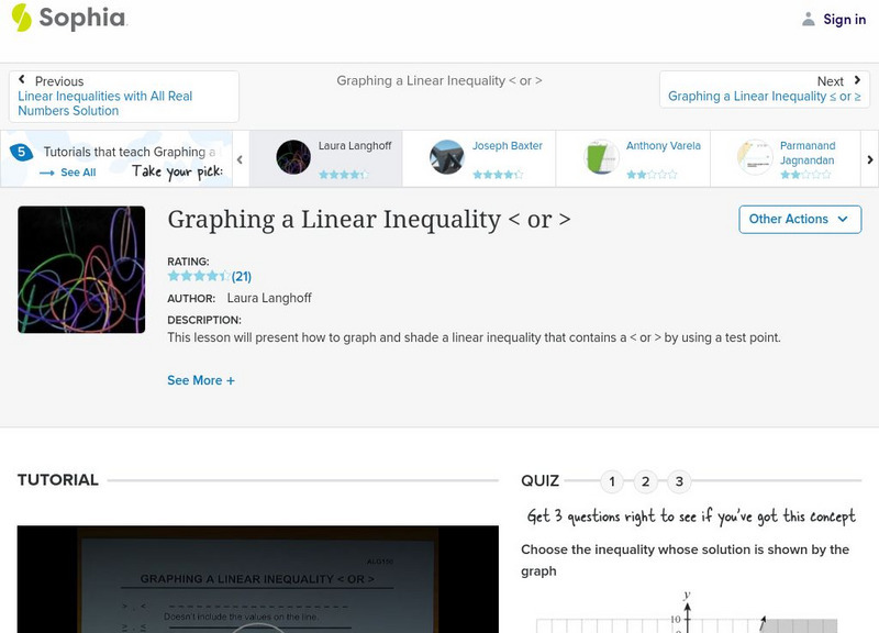 Sophia: Graphing a Linear Inequality Instructional Video Sophia: Graphing a Linear Inequality Instructional Video
