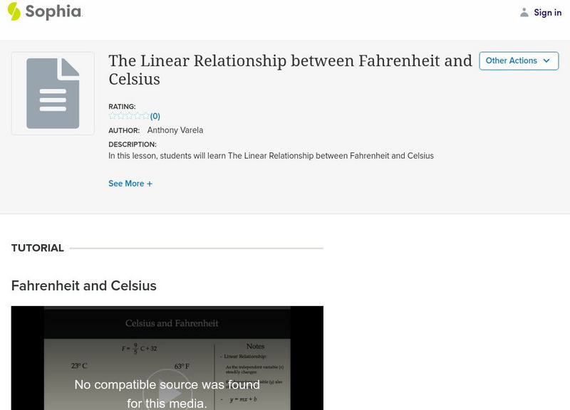 Sophia: The Linear Relationship Between Fahrenheit and Celsius Instructional Video Sophia: The Linear Relationship Between Fahrenheit and Celsius Instructional Video