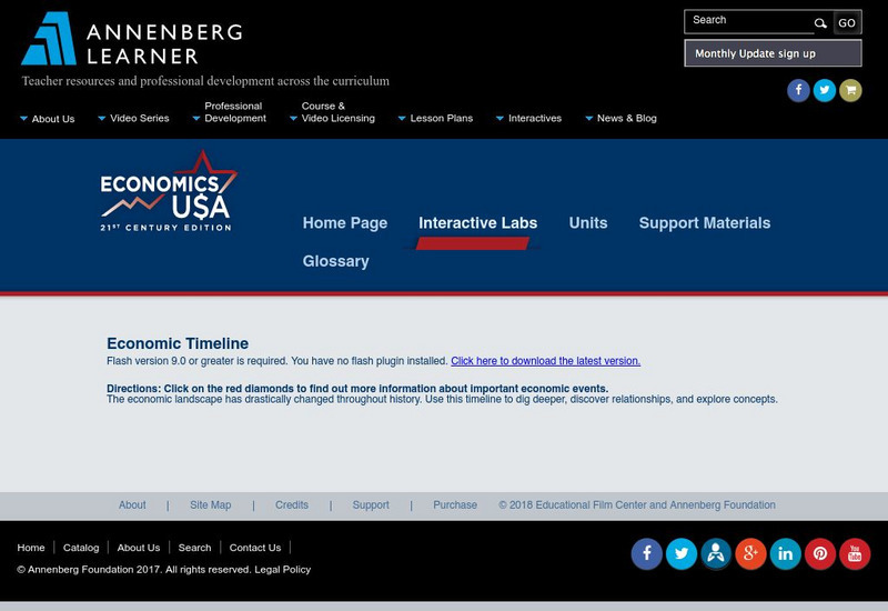 Annenberg Learner: Economics U$a: Us Economic Timeline Website