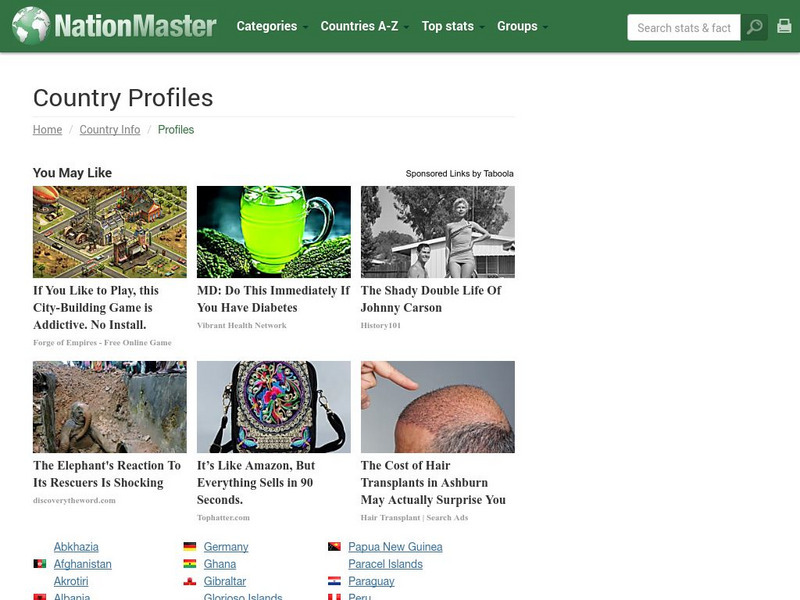 Nation Master: Country Profiles Website Nation Master: Country Profiles Website