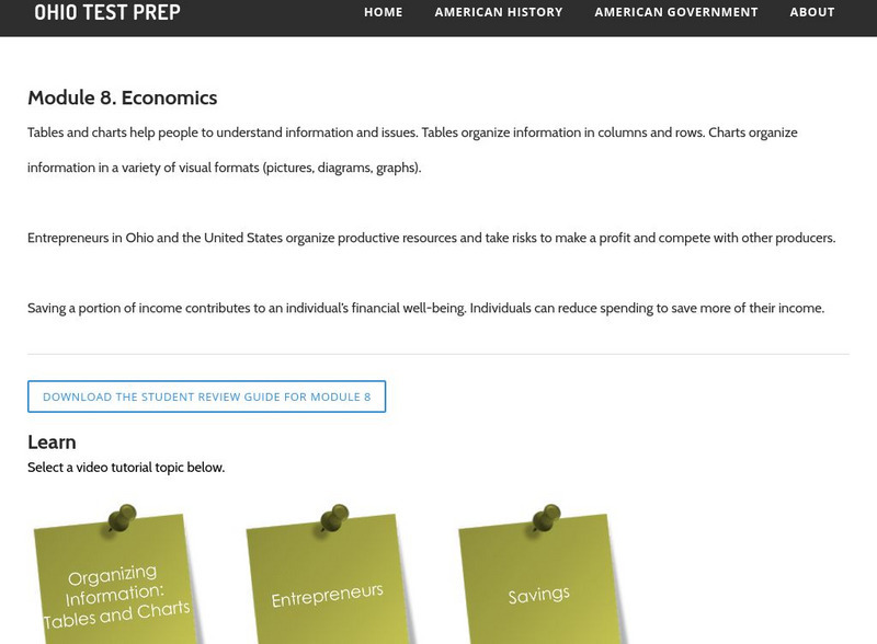 Ohio Test Prep: Module 8: Economics Study Guide Ohio Test Prep: Module 8: Economics Study Guide