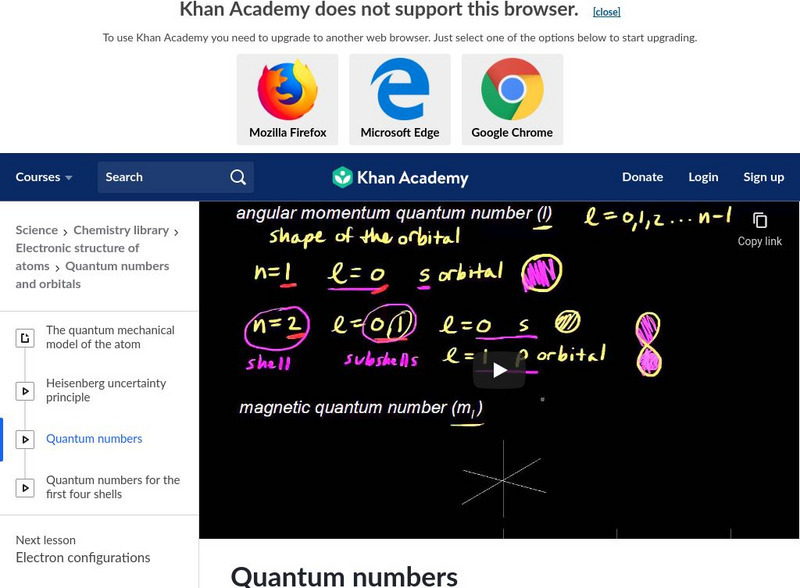 Khan Academy: Quantum Numbers Instructional Video Khan Academy: Quantum Numbers Instructional Video
