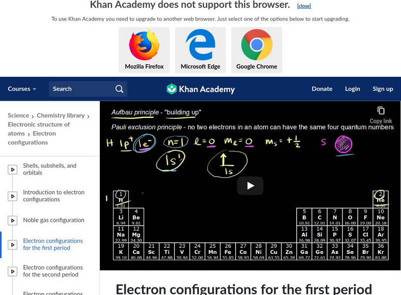 Khan Academy: Electron Configurations for the First Period Instructional Video Khan Academy: Electron Configurations for the First Period Instructional Video