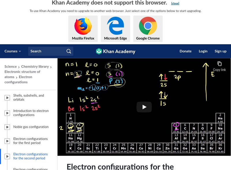 Khan Academy: Electron Configurations for the Second Period Instructional Video Khan Academy: Electron Configurations for the Second Period Instructional Video