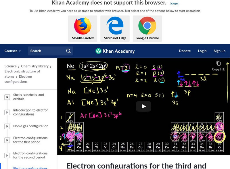 Khan Academy: Electron Configurations for the Third and Fourth Periods Instructional Video Khan Academy: Electron Configurations for the Third and Fourth Periods Instructional Video