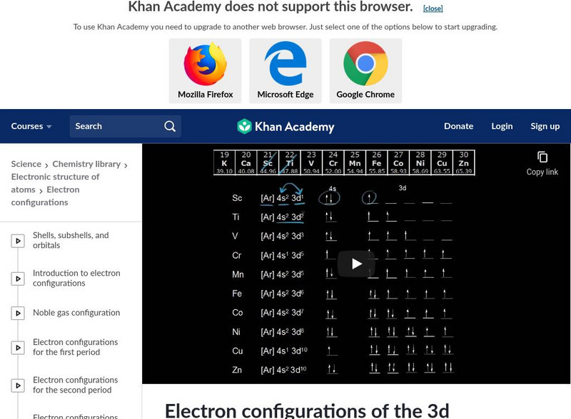 Khan Academy: Electron Configurations in the 3d Orbitals Instructional Video Khan Academy: Electron Configurations in the 3d Orbitals Instructional Video