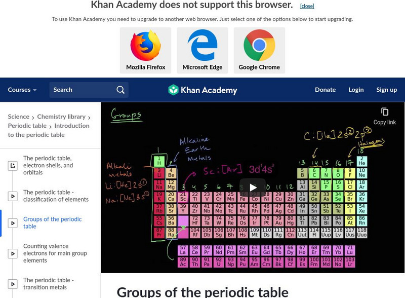 Khan Academy: Groups of the Periodic Table Instructional Video