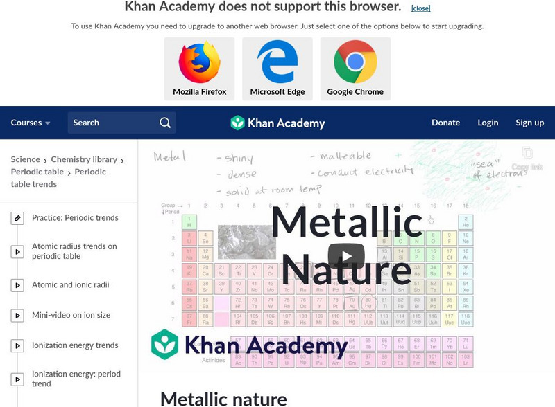 Khan Academy: Metallic Nature Instructional Video Khan Academy: Metallic Nature Instructional Video