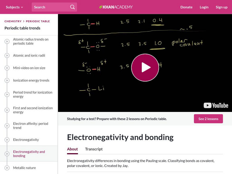 Khan Academy: Electronegativity and Bonding Instructional Video Khan Academy: Electronegativity and Bonding Instructional Video