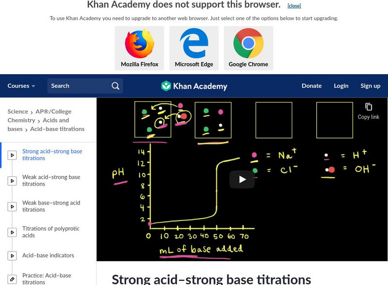 Khan Academy: Titration Roundup Instructional Video