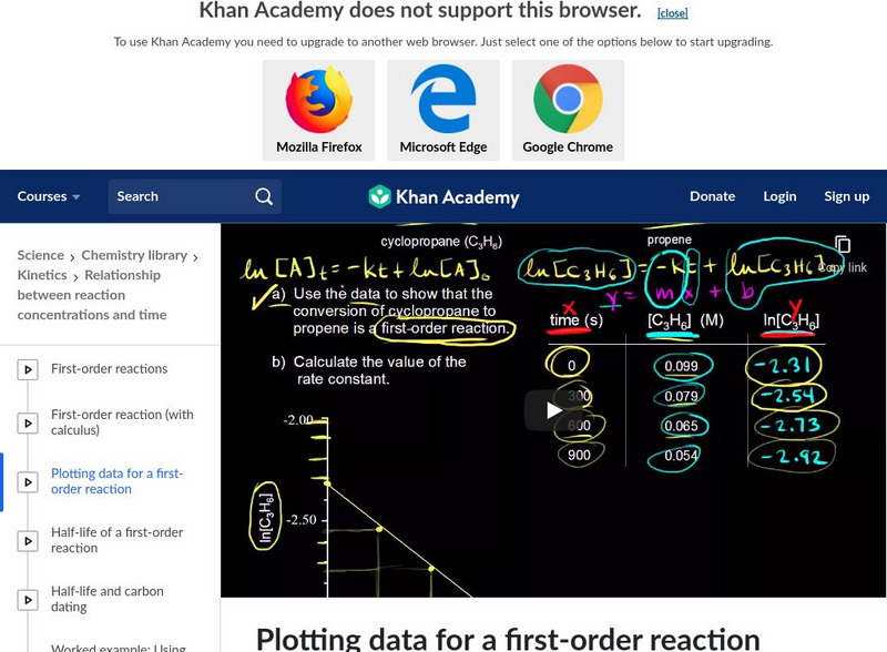 Khan Academy: Plotting Data for a First Order Reaction Instructional Video