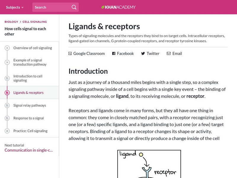 Khan Academy: Ligands & Receptors Handout Khan Academy: Ligands & Receptors Handout