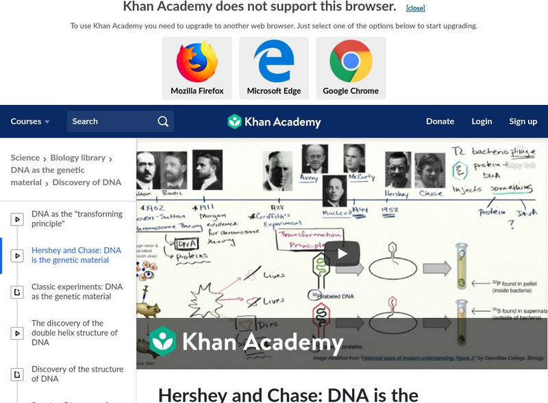 Khan Academy: Hershey and Chase: Dna Is the Genetic Material Instructional Video