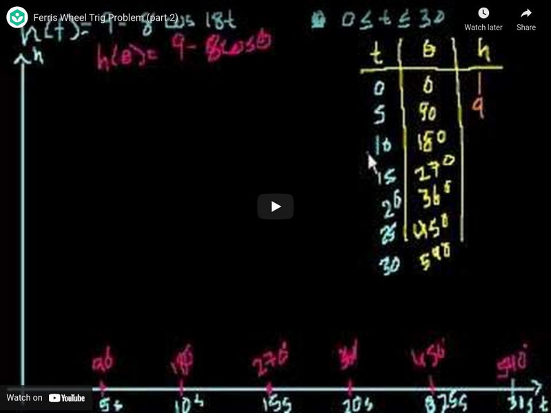 Khan Academy: Trigonometry: Ferris Wheel Trig Problem (Part 2) Instructional Video Khan Academy: Trigonometry: Ferris Wheel Trig Problem (Part 2) Instructional Video