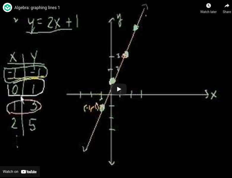 Khan Academy: Algebra: Algebra: Graphing Lines 1 Instructional Video Khan Academy: Algebra: Algebra: Graphing Lines 1 Instructional Video