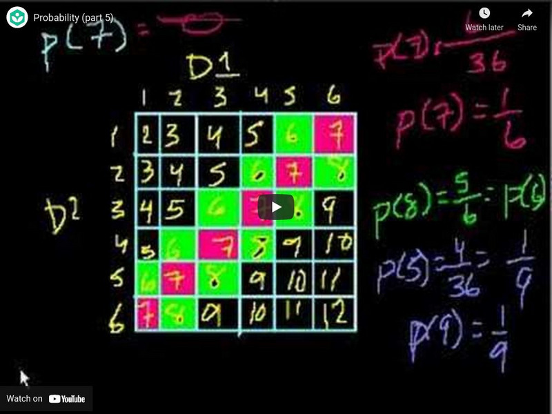 Khan Academy: Probability: Probability (Part 5) Instructional Video Khan Academy: Probability: Probability (Part 5) Instructional Video