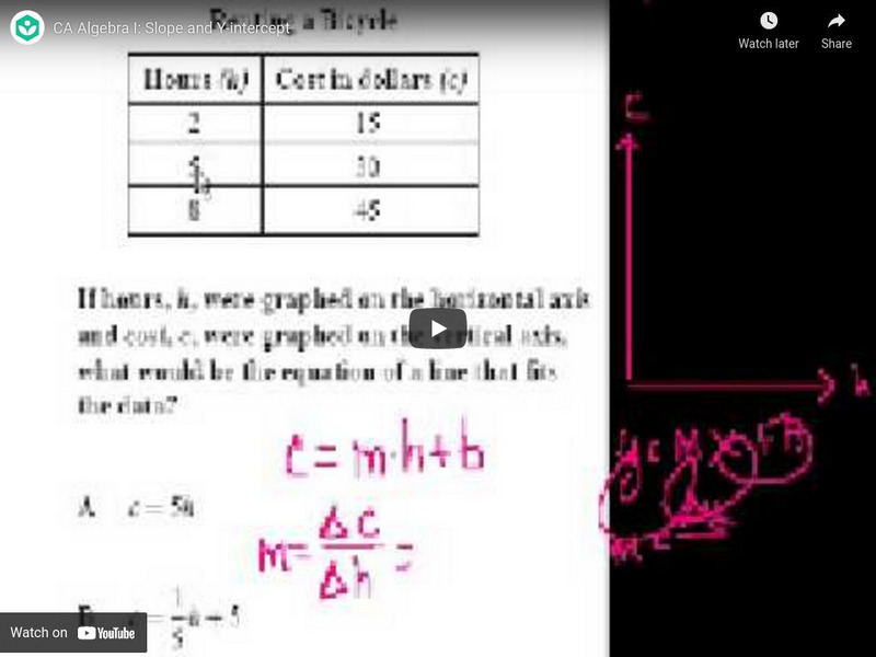 Khan Academy: Algebra: Ca Algebra I: Slope and Y Intercept Instructional Video Khan Academy: Algebra: Ca Algebra I: Slope and Y Intercept Instructional Video