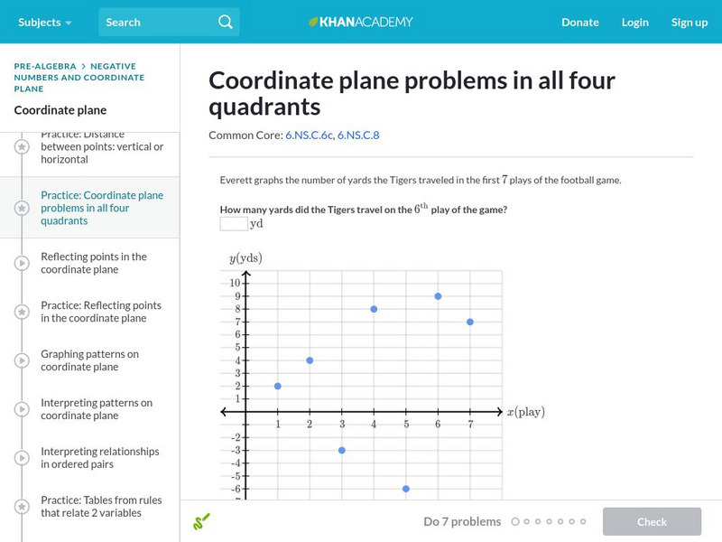 Khan Academy: Coordinate Plane Problems in All Four Quadrants Unknown Type Khan Academy: Coordinate Plane Problems in All Four Quadrants Unknown Type