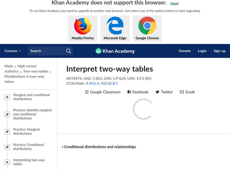 Khan Academy: Interpreting Two Way Tables Unknown Type Khan Academy: Interpreting Two Way Tables Unknown Type