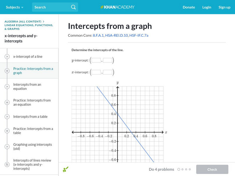 Khan Academy: Intercepts From a Graph Unknown Type Khan Academy: Intercepts From a Graph Unknown Type