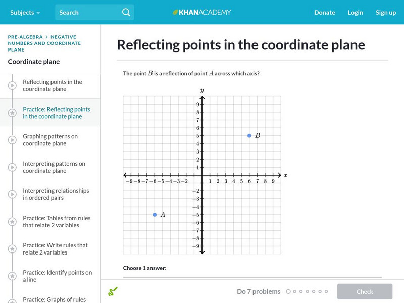 Khan Academy: Reflecting Points on the Coordinate Plane Unknown Type Khan Academy: Reflecting Points on the Coordinate Plane Unknown Type