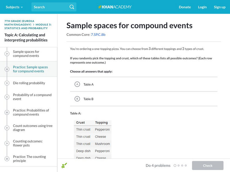Khan Academy: Sample Spaces for Compound Events Unknown Type Khan Academy: Sample Spaces for Compound Events Unknown Type