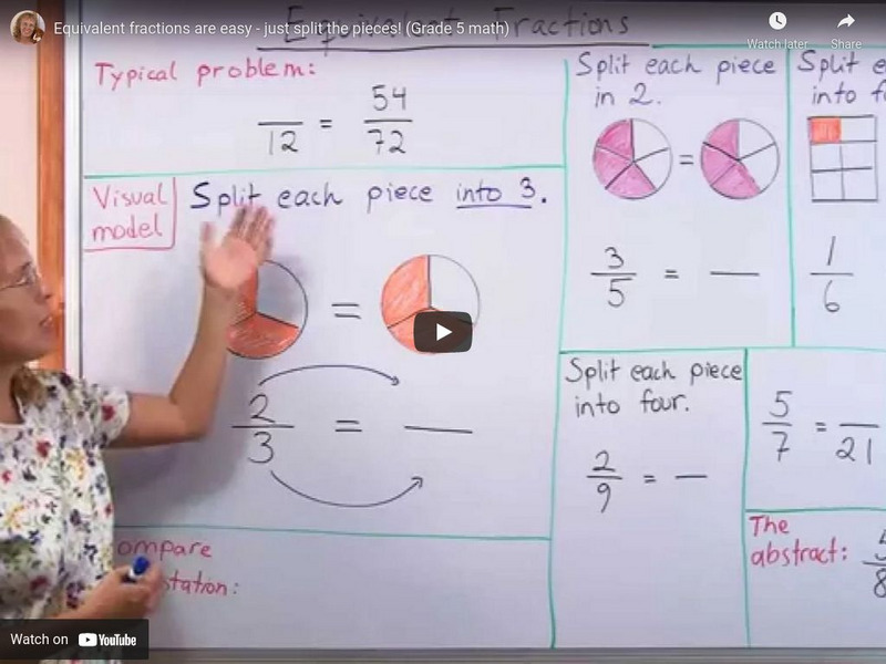 Math Mammoth: Equivalent Fractions Are Easy Just Split the Pieces! Instructional Video