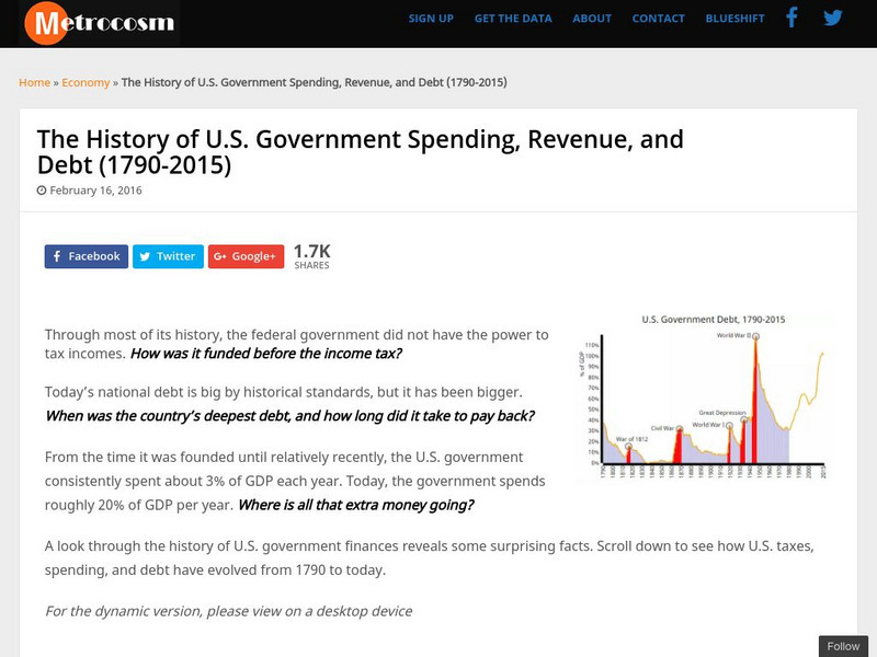 Metrocosm: The History of u.s. Government Spending, Revenue, and Debt Graphic Metrocosm: The History of u.s. Government Spending, Revenue, and Debt Graphic