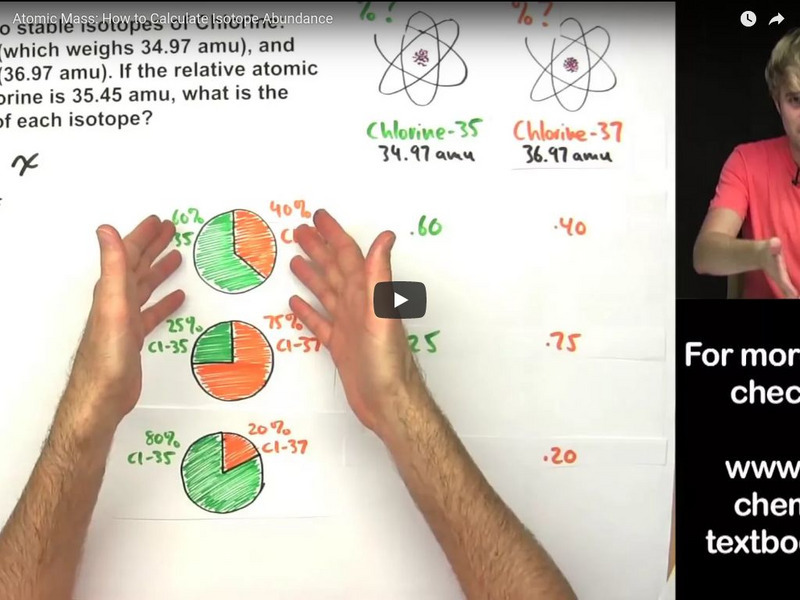 Science With Tyler De Witt: Atomic Mass: How to Calculate Isotope Abundance Instructional Video