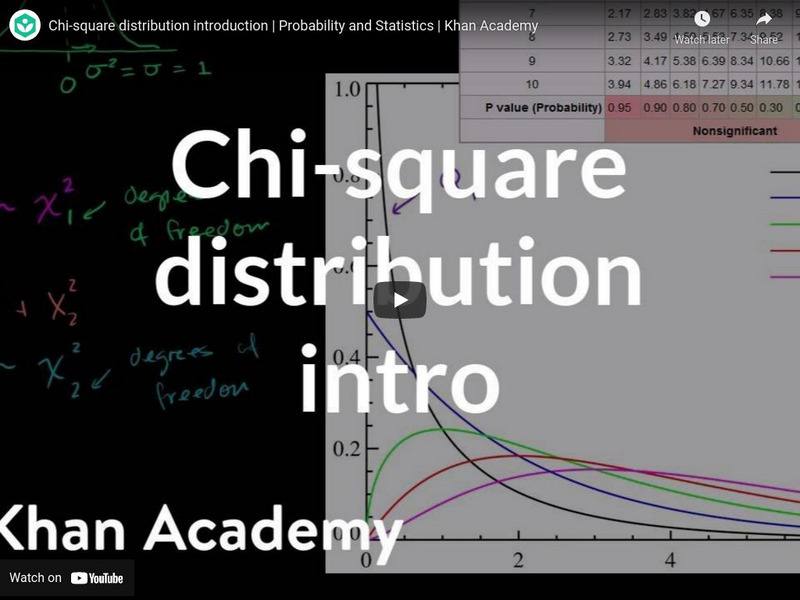 Chi Square Distribution: Introduction Instructional Video