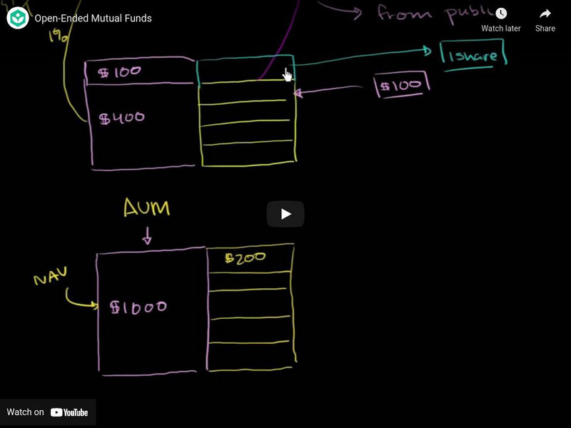Khan Academy: Mutual Funds: Open Ended Mutual Funds Instructional Video Khan Academy: Mutual Funds: Open Ended Mutual Funds Instructional Video