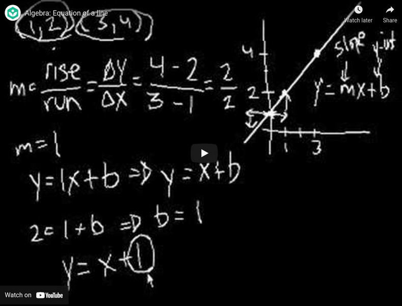 Khan Academy: Algebra: Graphing Lines 1 Instructional Video Khan Academy: Algebra: Graphing Lines 1 Instructional Video