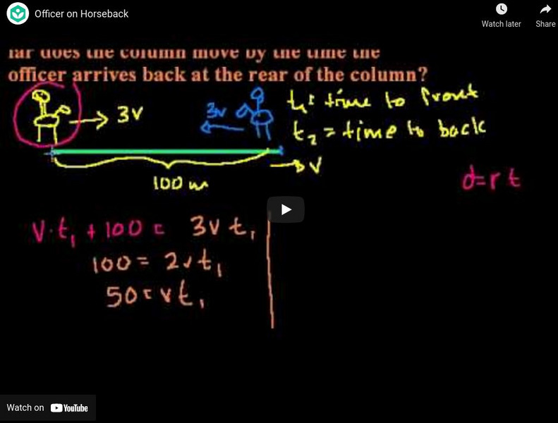 Khan Academy: Algebra: Officer on Horseback Instructional Video Khan Academy: Algebra: Officer on Horseback Instructional Video