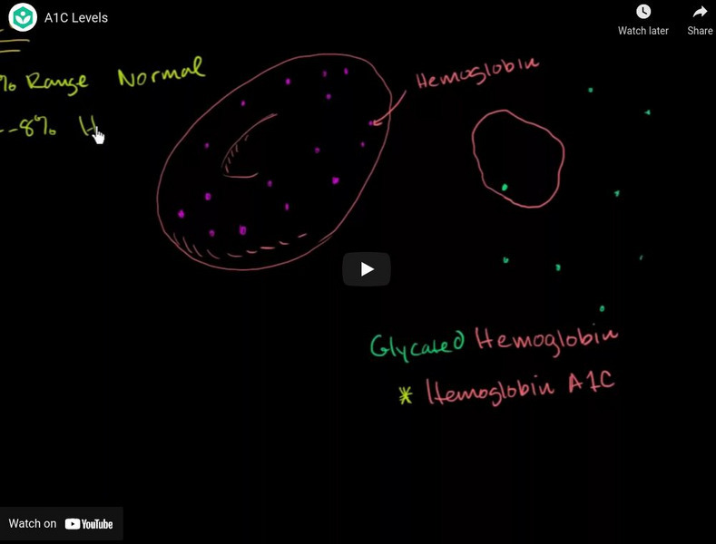 Khan Academy: Endocrinology and Diabetes: A1 C Levels Instructional Video