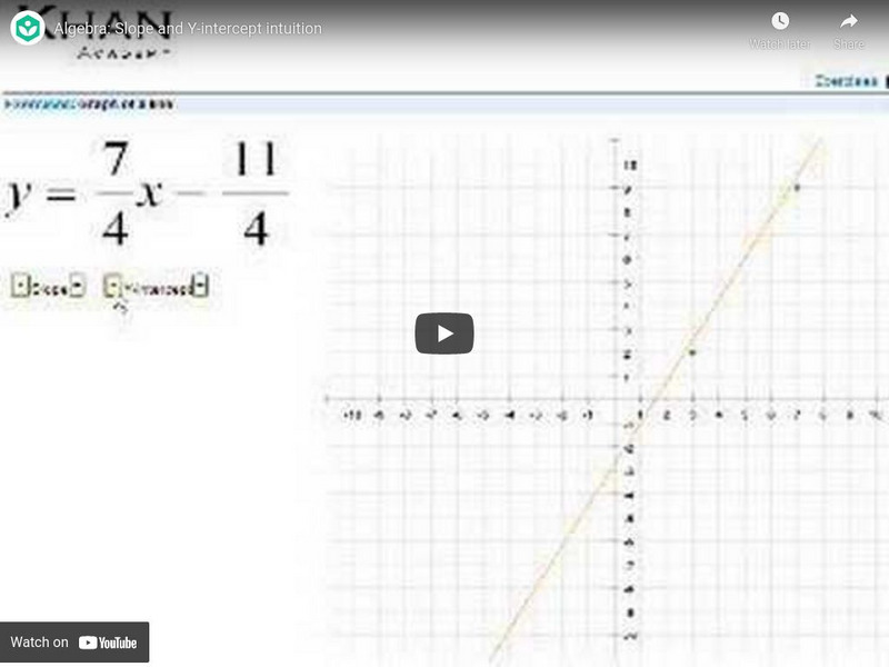 Khan Academy: Algebra: Slope and Y Intercept Intuition Instructional Video Khan Academy: Algebra: Slope and Y Intercept Intuition Instructional Video