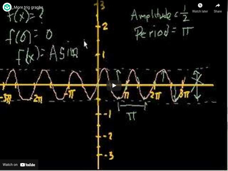 Khan Academy: Trigonometry: More Trig Graphs Instructional Video Khan Academy: Trigonometry: More Trig Graphs Instructional Video