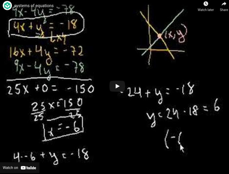 Khan Academy: Algebra: Systems of Equations Instructional Video