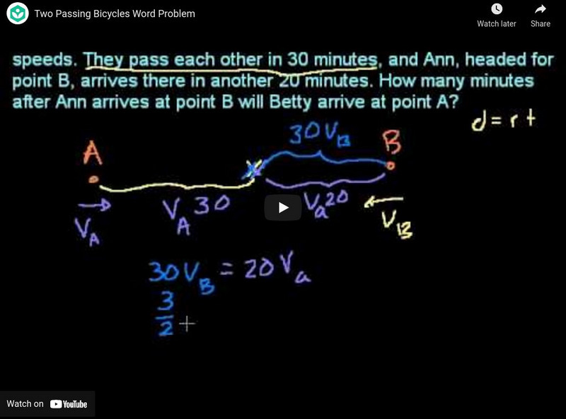 Khan Academy: Systems of Equations: Two Passing Bicycles Word Problem Instructional Video
