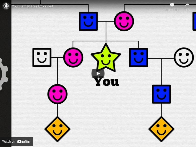 Cgp Grey: Grey Explains: Your Family Tree Explained Instructional Video Cgp Grey: Grey Explains: Your Family Tree Explained Instructional Video