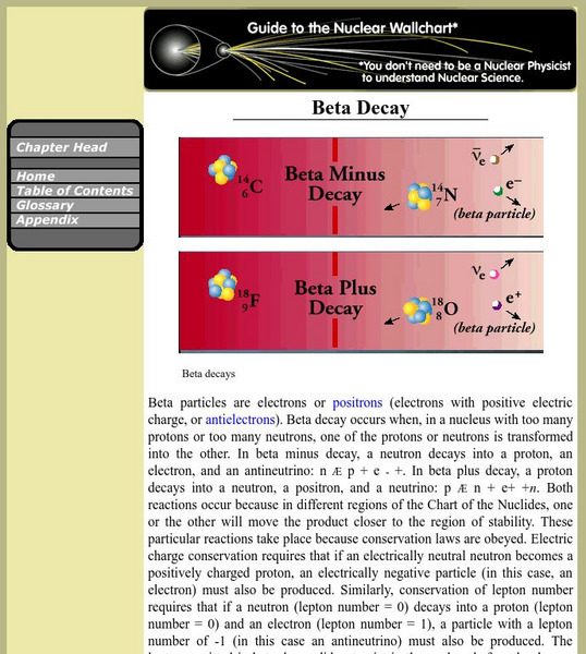 Berkeley Lab: Beta Decay Handout Berkeley Lab: Beta Decay Handout