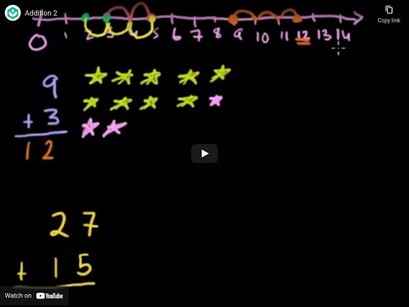Khan Academy: Arithmetic and Pre Algebra: Addition 2 Instructional Video Khan Academy: Arithmetic and Pre Algebra: Addition 2 Instructional Video
