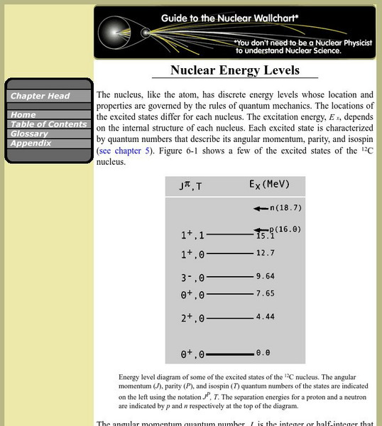 Berkeley Lab: Nuclear Energy Levels Handout Berkeley Lab: Nuclear Energy Levels Handout