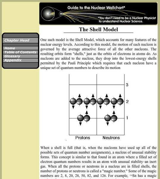 Berkeley Lab: The Shell Model Handout Berkeley Lab: The Shell Model Handout
